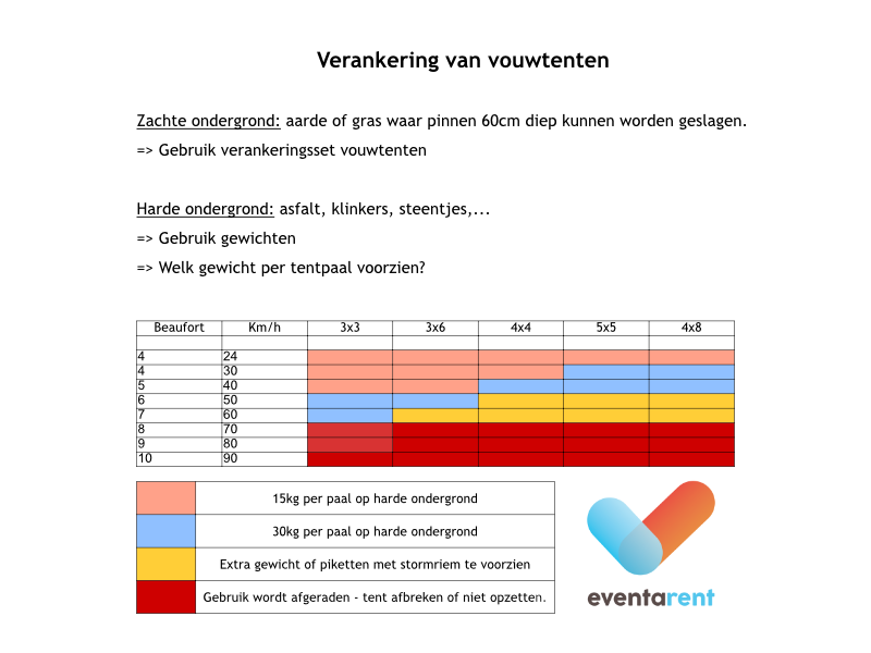 Vouwtent 4x4m zwart (zonder zijwanden)